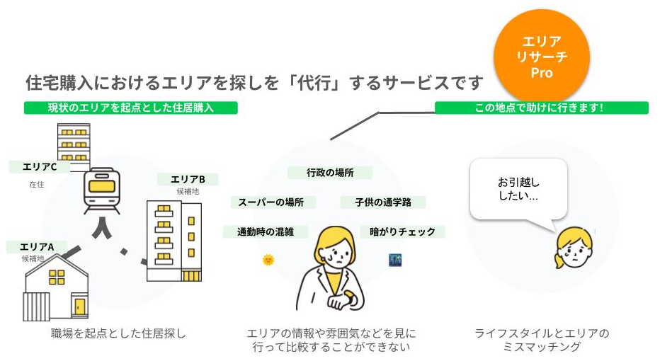 サービス特徴